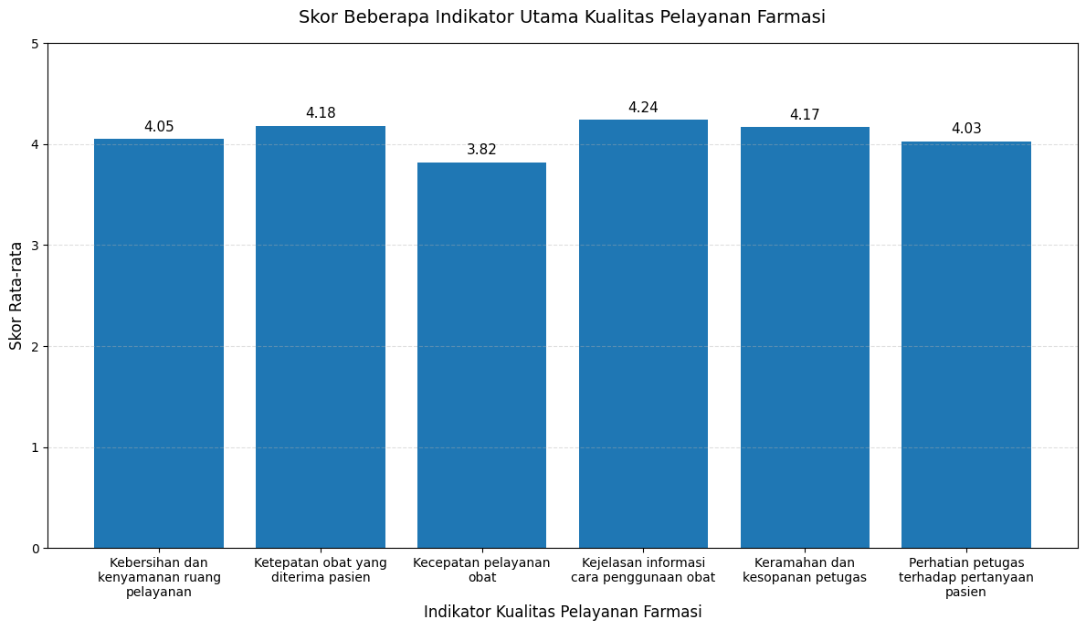 Mahasis anu amaian iya kah